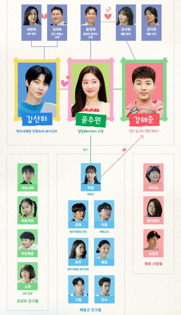 組み立て式家族の相関図