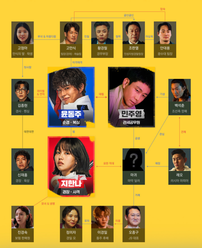 グッドボーイ相関図