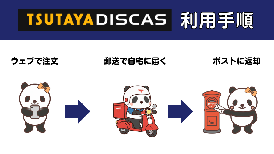 ツタヤディスカスの利用手順